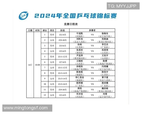 乒乓球心理素质评比揭晓广州乒乓球队荣登第十名引关注
