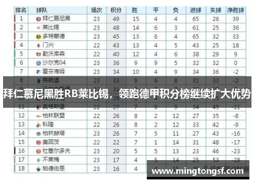 拜仁慕尼黑胜RB莱比锡，领跑德甲积分榜继续扩大优势