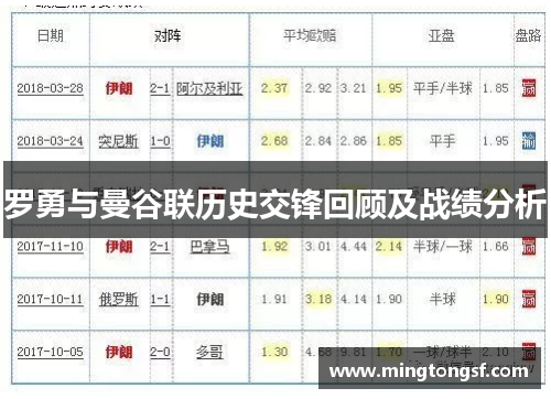 罗勇与曼谷联历史交锋回顾及战绩分析